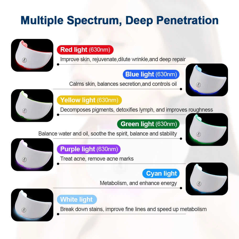 
                  
                    LED Face Neck  mask
                  
                